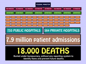 7.9m patient admissions-chart