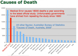 Causes of Death