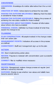 Evolution of a safety culture